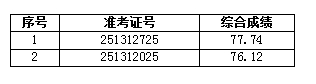 淮北農(nóng)商行