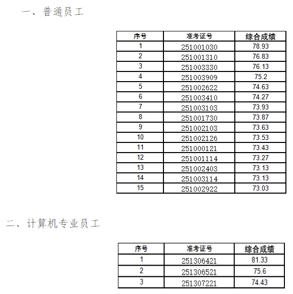 名單
