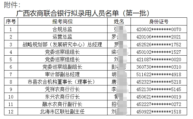 2025年廣西農村商業聯合銀行招聘擬錄用人員名單公示（2025）1號