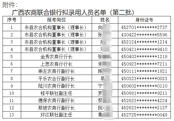 2025年廣西農村商業聯合銀行招聘擬錄用人員名單公示（2025）2號