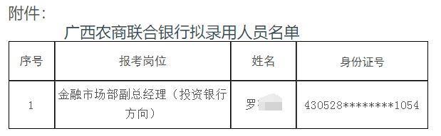 2025年廣西農村商業聯合銀行招聘擬錄用人員名單公示（2025）4號