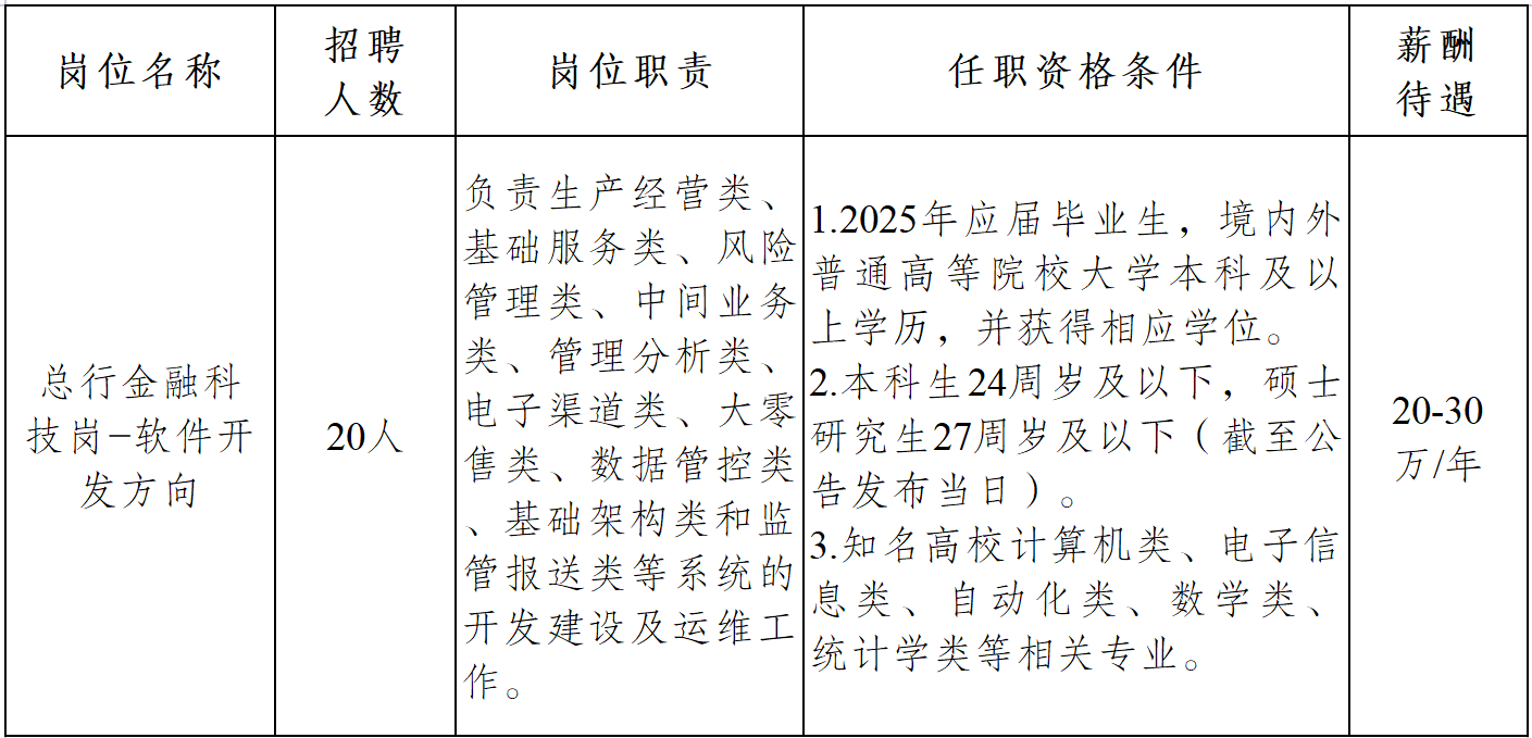 2025年成都銀行總行金融科技崗（第三批次）招聘公告