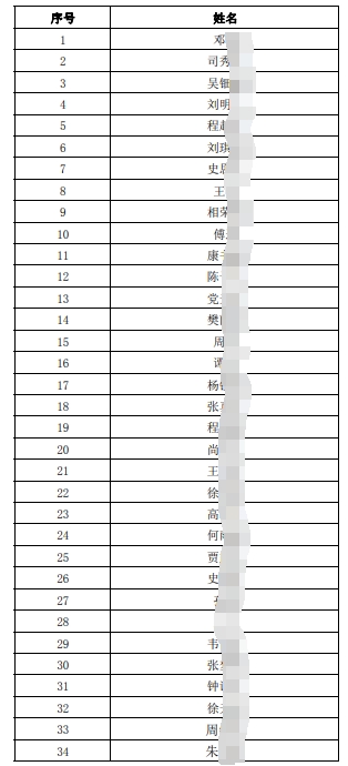 2025年社會(huì)招聘擬面試人員名單