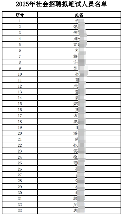 2025年江南農村商業銀行社會招聘擬筆試人員公布（4.16）