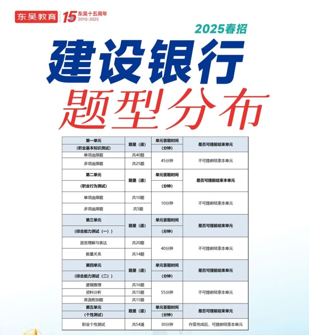 筆試內容