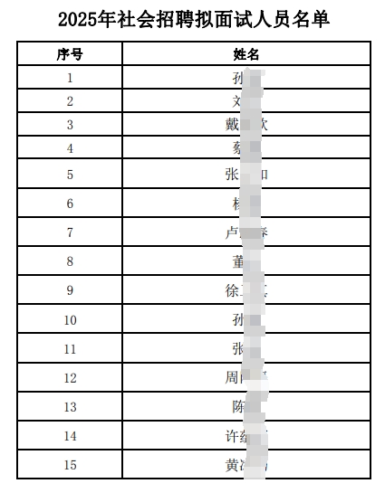2025年江南農村商業銀行社會招聘擬面試人員公布（4.17）