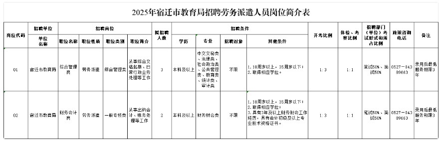 崗位