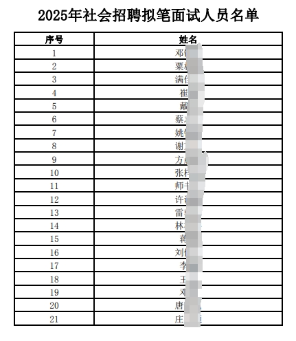 2025年江南農村商業銀行社會招聘擬筆面試人員公布（4.18）