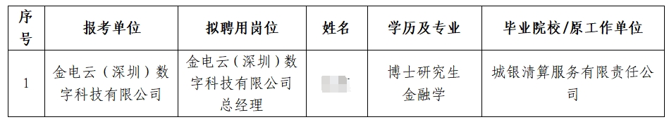 2025年中國金融電子化集團有限公司及下屬子公司招聘擬聘人員公示（第一批次）