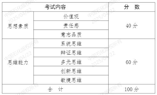 中石化校招