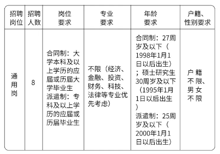 松陽農村商業銀行招聘崗位