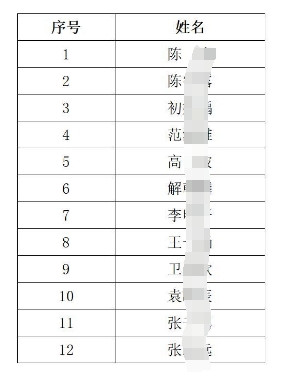 2024年徐州農村商業銀行小微客戶經理招聘入圍體檢人員名單（第二批）