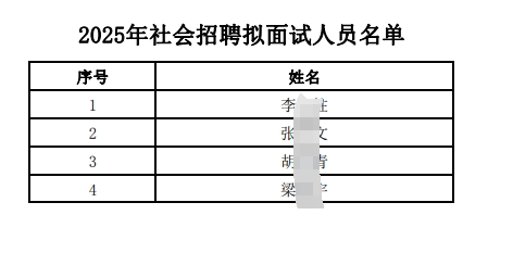 2025年社會招聘擬面試人員名單.pdf