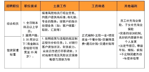 2025年湄潭中銀富登村鎮銀行招聘公告