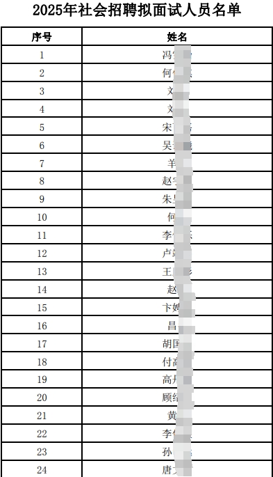 　　2025年社會招聘擬面試人員名單.pdf