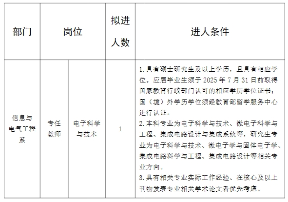 招聘崗位