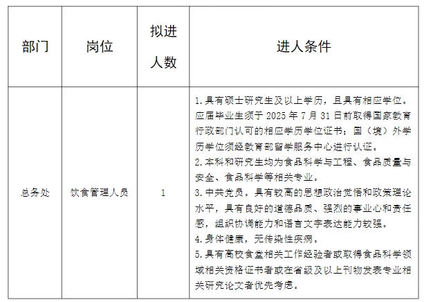 招聘崗位