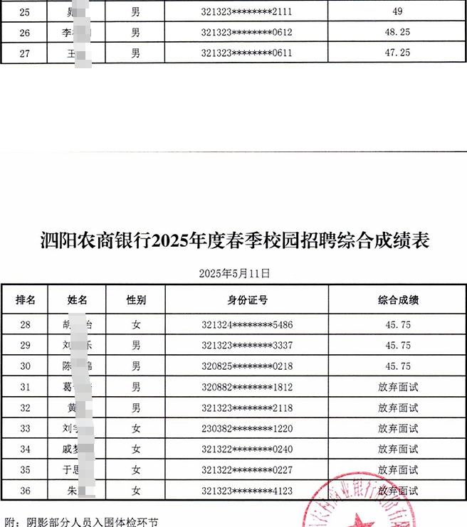 2025年江蘇泗陽農村商業銀行春季校園招聘入圍面試人員名單公示