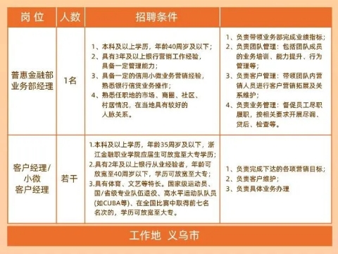 2025年金華銀行義烏分行招聘公告