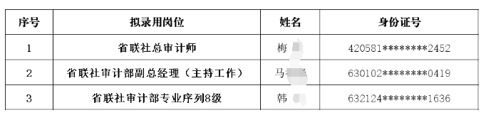 2024年青海省農(nóng)商銀行（農(nóng)信社）系統(tǒng)管理人員選聘擬錄用人員名單公示