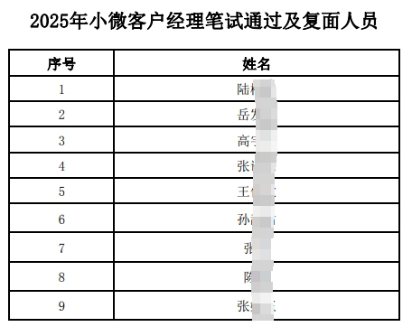 2025年小微客戶(hù)經(jīng)理筆試通過(guò)及復(fù)面人員名單