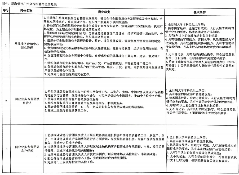 渤海銀行廣州分行招聘崗位信息表