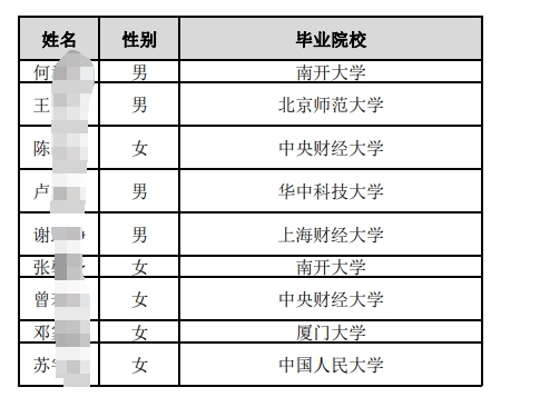 中國郵政儲(chǔ)蓄銀行總行2025年度擬接收境內(nèi)院校應(yīng)屆畢業(yè)生情況公示名單（第三批）.pdf