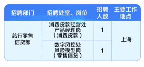 浦發(fā)銀行總行零售信貸部