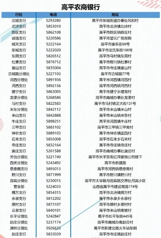 2025年高平農商銀行暑期實習生招募公告
