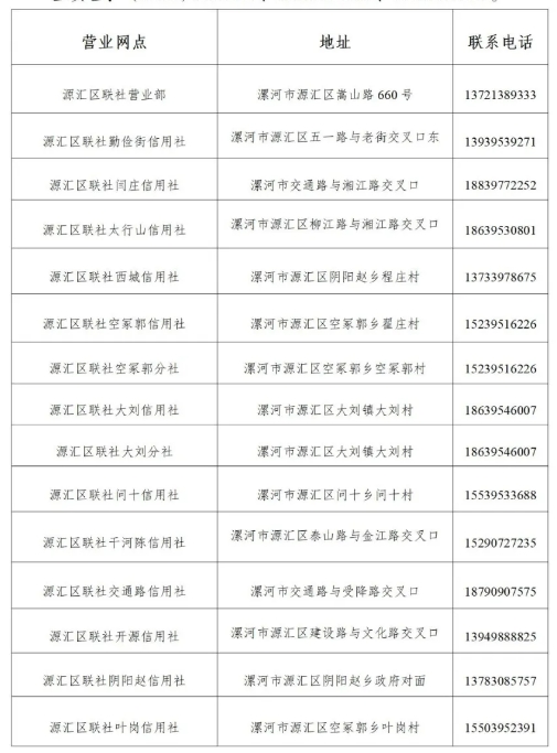 2025年源匯區農信聯社暑假實習生招募地址