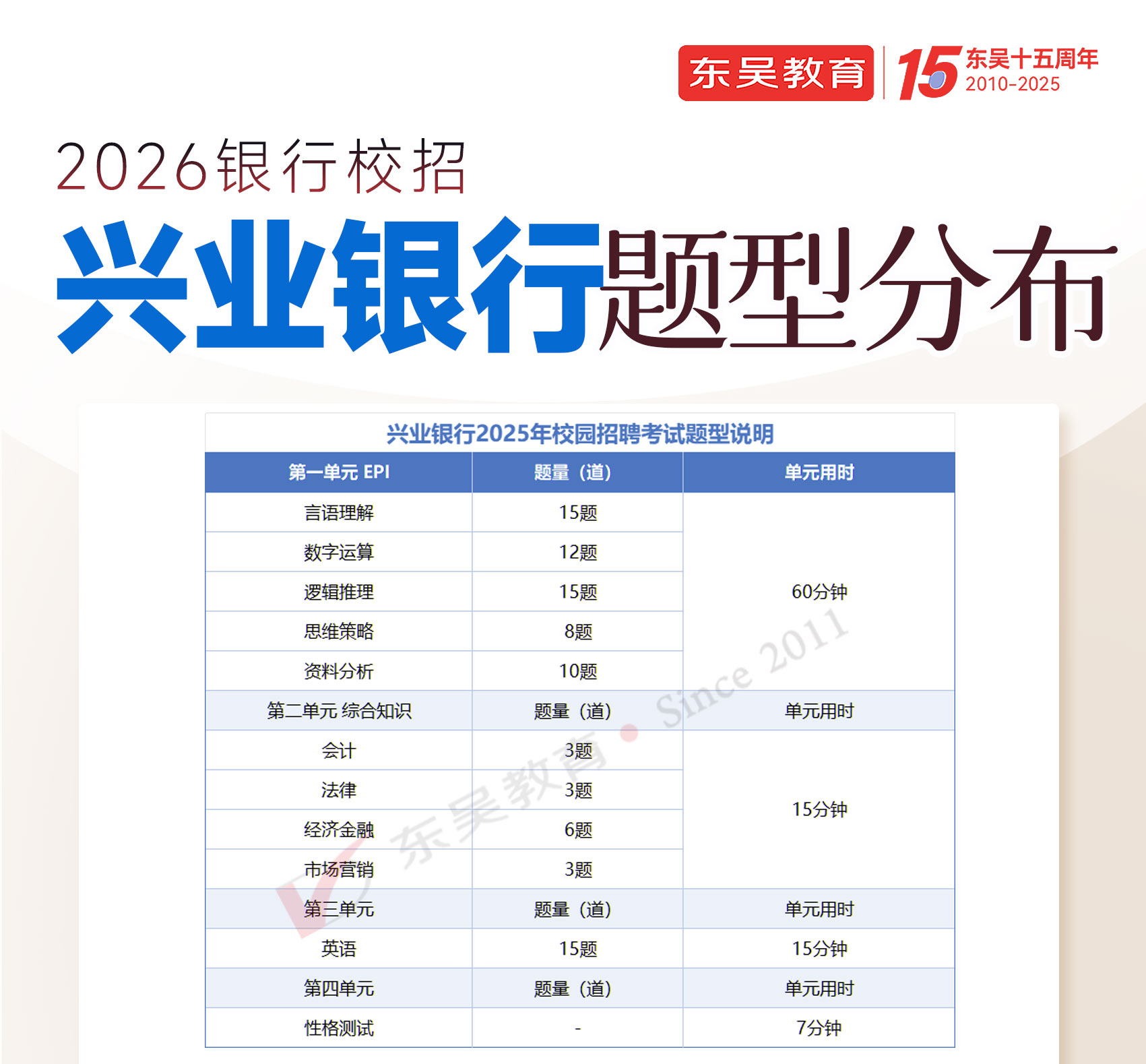 2026年興業銀行秋季校園招聘筆試內容及考試題型