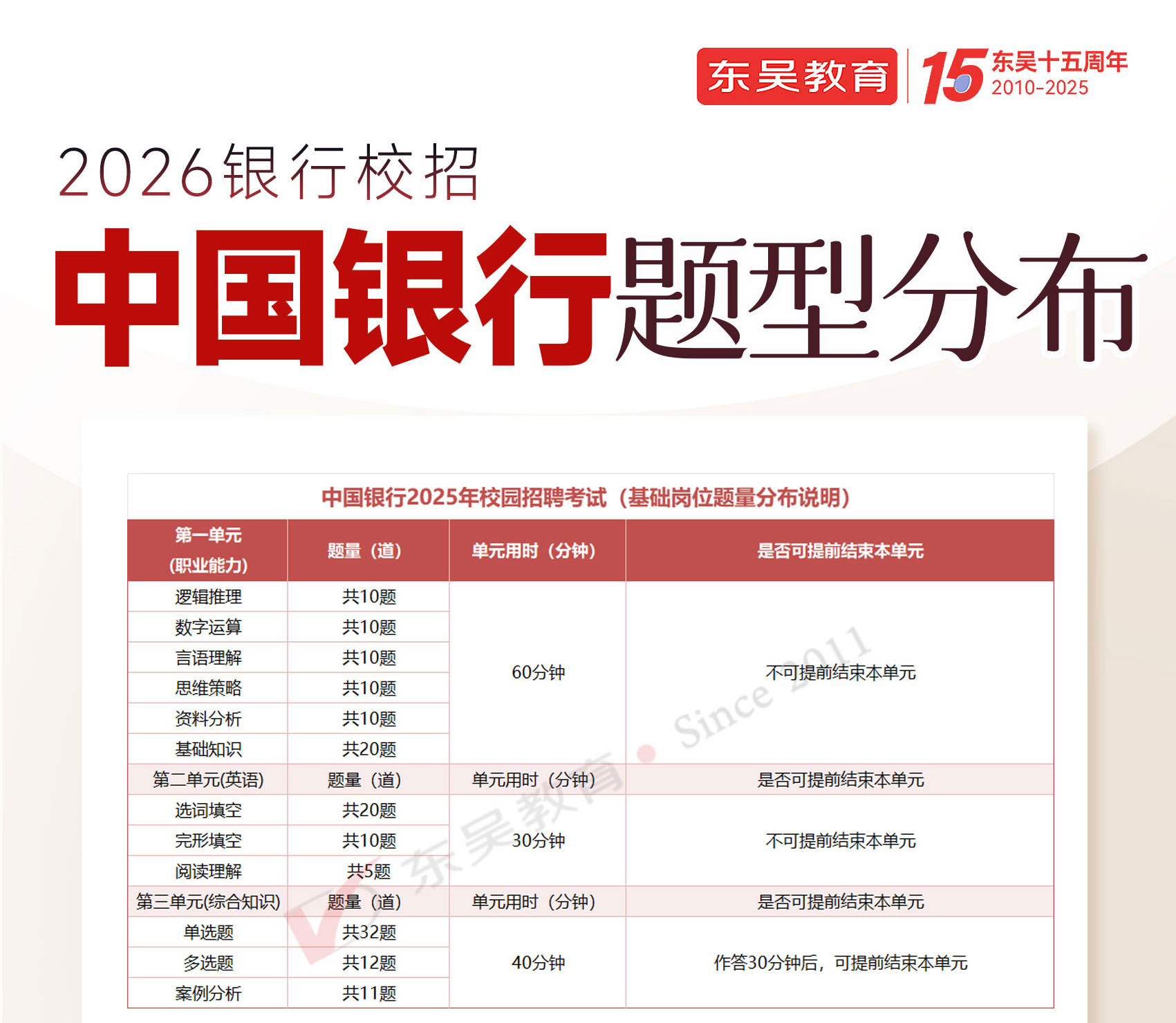 2026年中國(guó)銀行秋季校園招聘筆試題型分布
