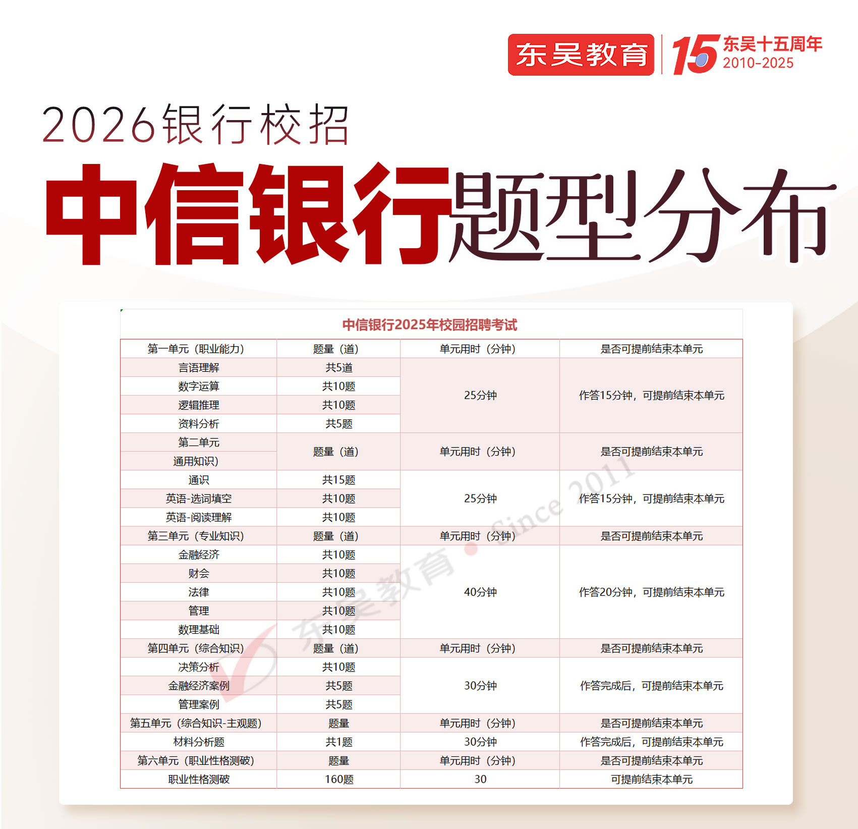 2026年中信銀行秋季校園招聘筆試內(nèi)容及考試題型