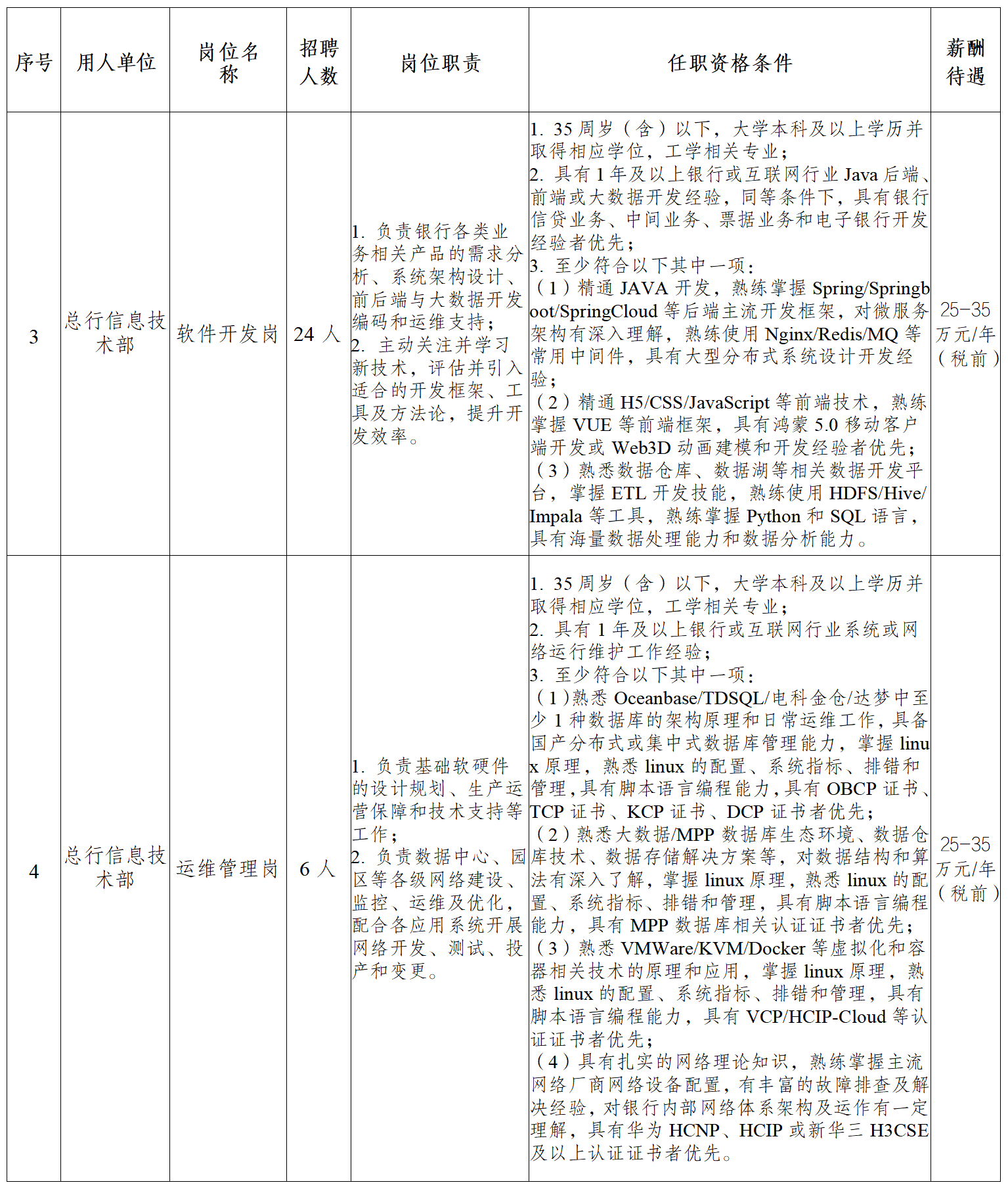 2025年成都銀行招聘總行員工公告2