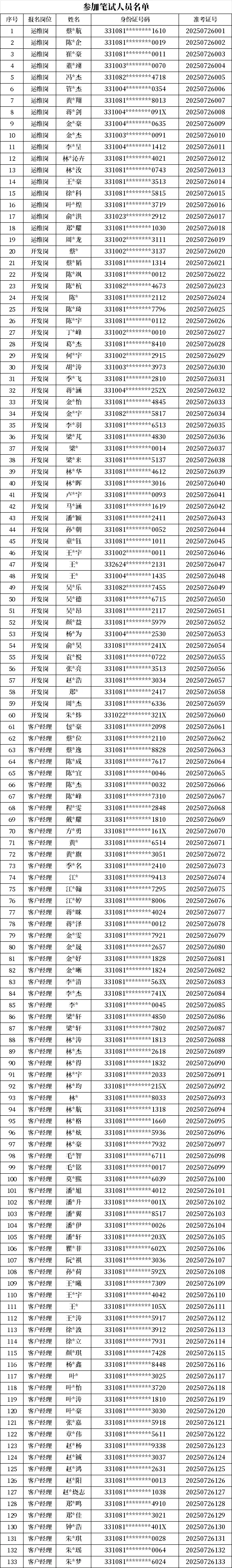 2025年溫嶺農商銀行年員工招聘考試公告