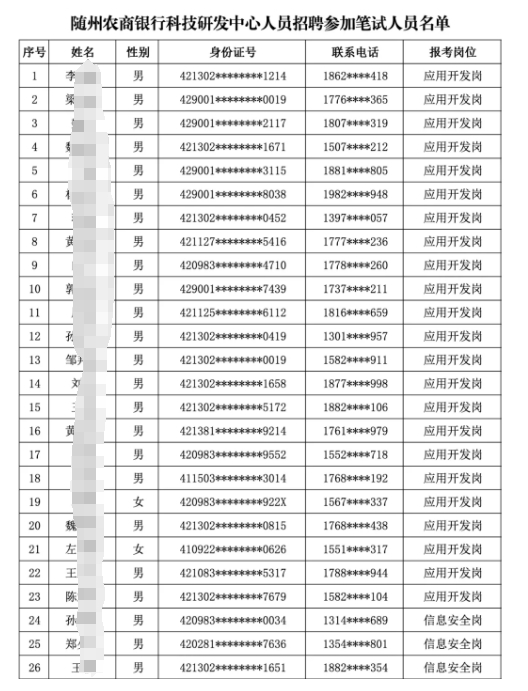 2025年隨州農商銀行科技研發中心人員招聘筆試有關事項通知