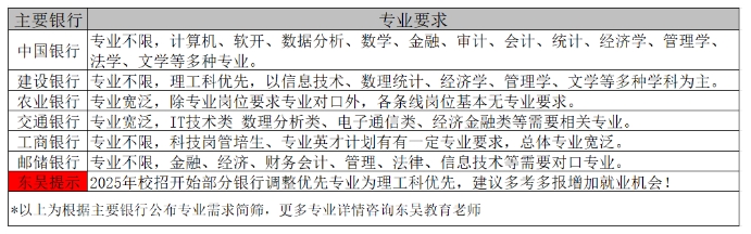 專業要求