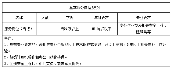 招聘崗位、人數及條件