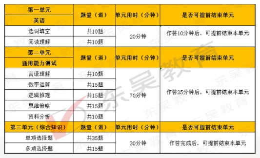 2025年中國光大銀行秋季校園招聘筆試內容及考試題型