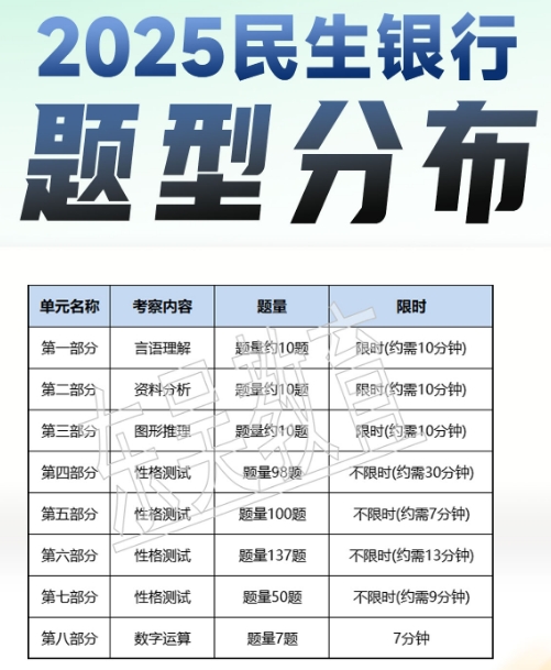 2025年中國民生銀行秋季校園招聘筆試內(nèi)容及考試題型