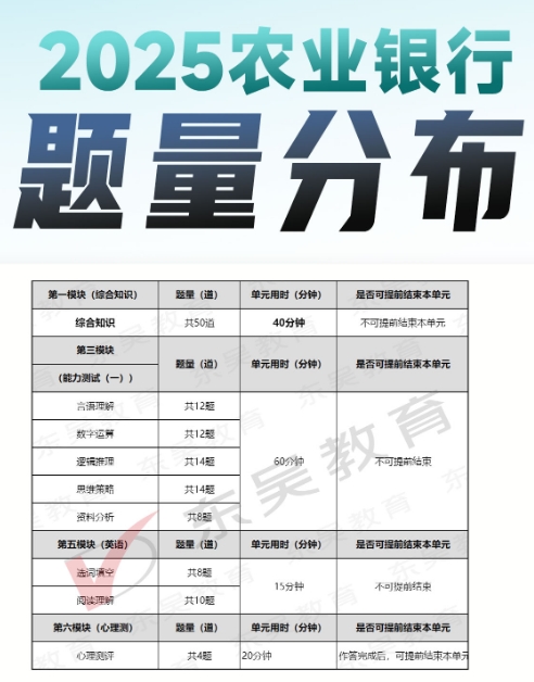 2025年中國農業銀行秋季校園招聘筆試內容及考試題型