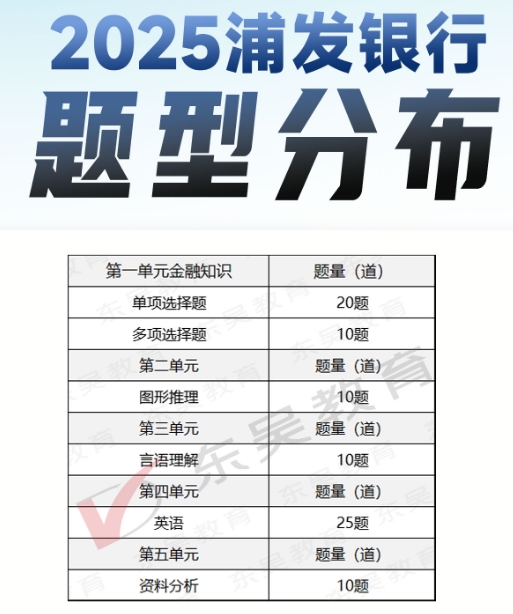 2025年浦發(fā)銀行秋季校園招聘筆試內(nèi)容及考試題型