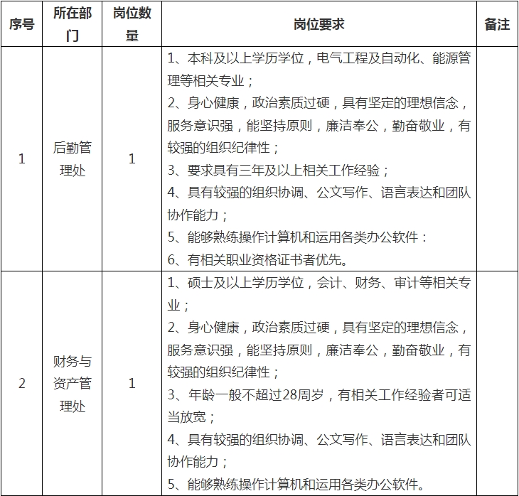 2025年第二批管理崗位招聘計劃