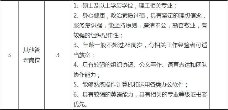 2025年第二批管理崗位招聘計劃
