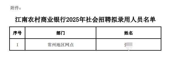 江南農村商業銀行2025年社會招聘擬錄用人員名單.