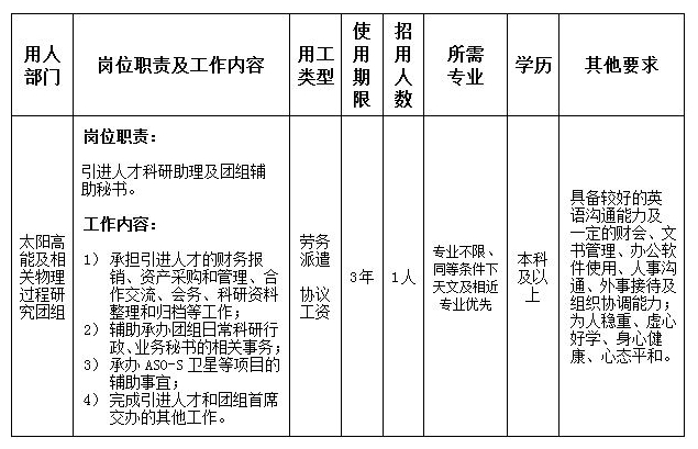 崗位