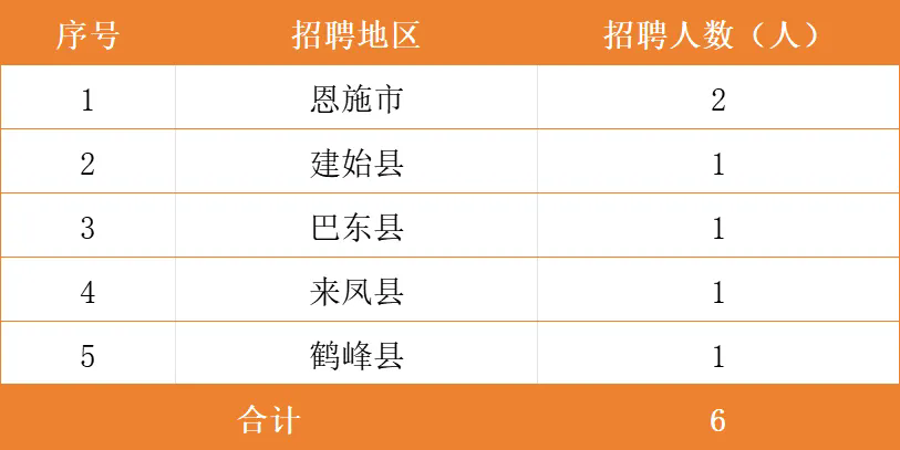 2025年恩施興福村鎮(zhèn)銀行招聘公告（9.3）