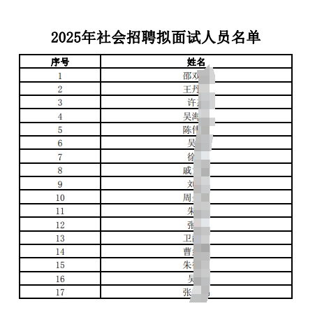 　　2025年江南農(nóng)村商業(yè)銀行社會招聘擬面試人員公布（9.10） 　　根據(jù)省委辦公廳、省政府辦公廳《關(guān)于改革用人評價引導(dǎo)社會樹立正確用人導(dǎo)向的實施意見》(蘇辦發(fā)[2022]11號)和《江蘇省農(nóng)村商業(yè)銀行系統(tǒng)員工招聘管理辦法》有關(guān)規(guī)定，現(xiàn)將2025年社會招聘擬面試人員進行公布，詳見附件。 　　原標(biāo)題：江南農(nóng)村商業(yè)銀行2025年社會招聘擬面試人員公布 　　文章來源：http://www.jnbank.com.cn/jnrcb/jrjn/jrjnJnzp/jrjnJnzpZpgg/12734.html?v=1757464711860