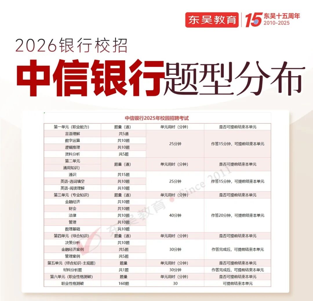 筆試內容