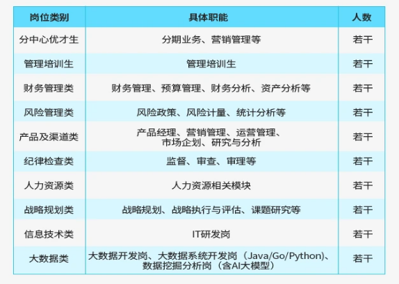 招聘崗位